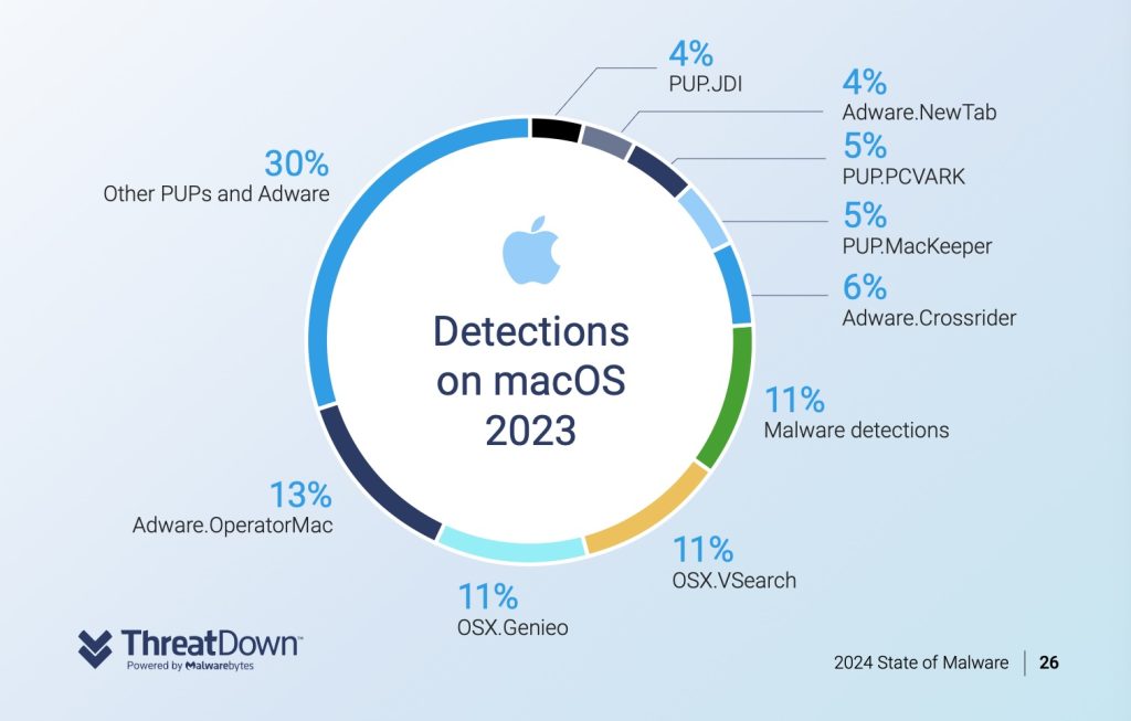 Future Trends in Mac Security - contextual illustration