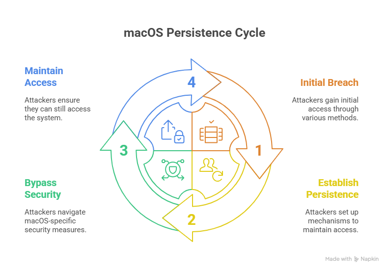 Technical Defense Strategies - contextual illustration