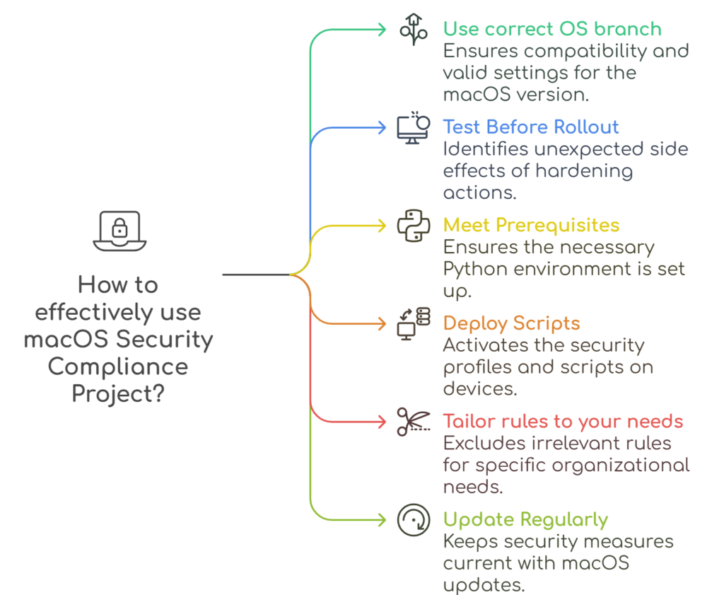 Practical Implementation Guides - contextual illustration