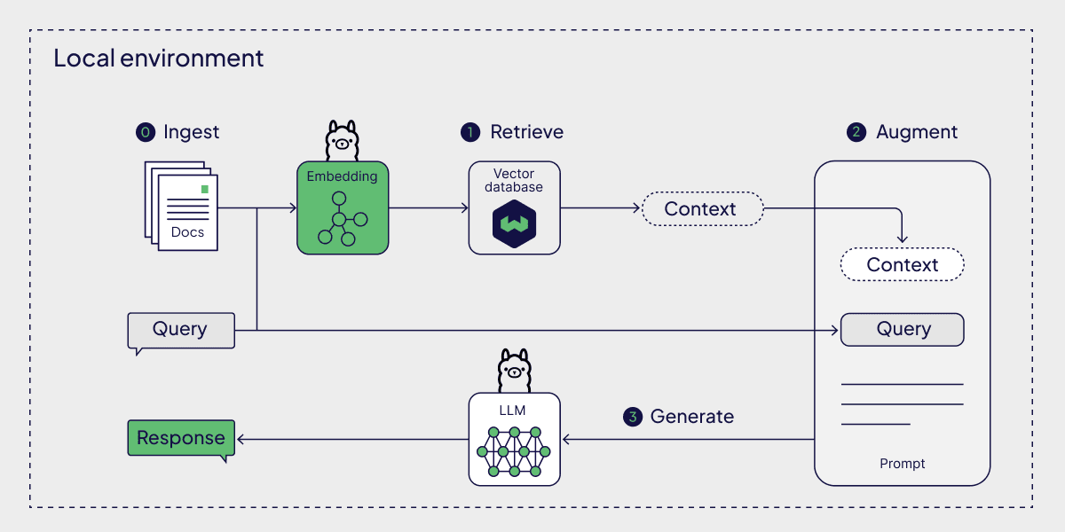 Practical Use Cases of Mac Minis in AI - visual representation