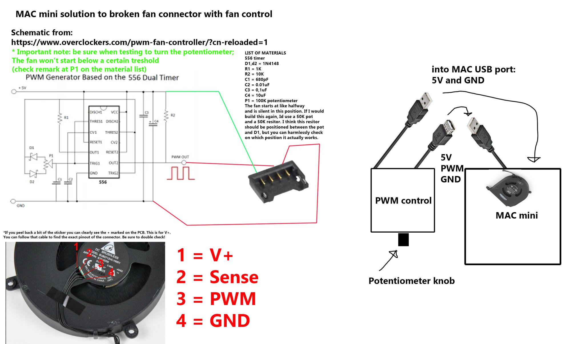Conclusion - visual representation
