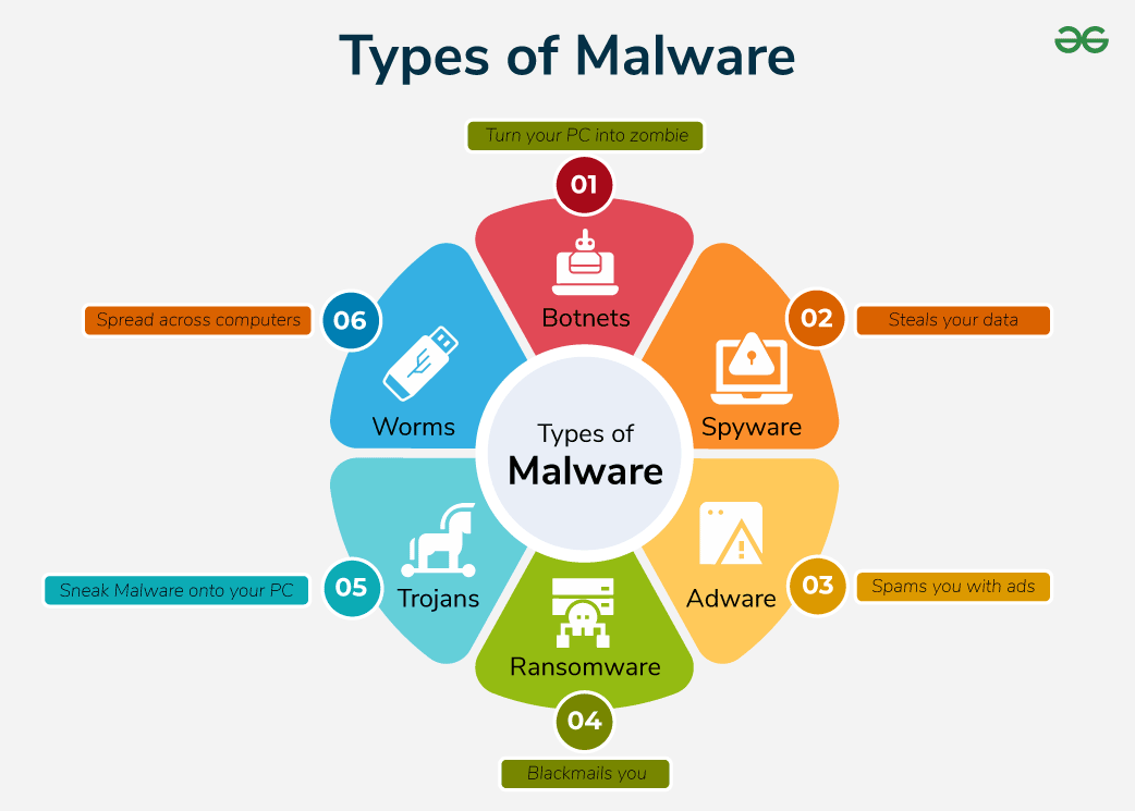 Understanding Mac Malware: How Threats Actually Work - contextual illustration