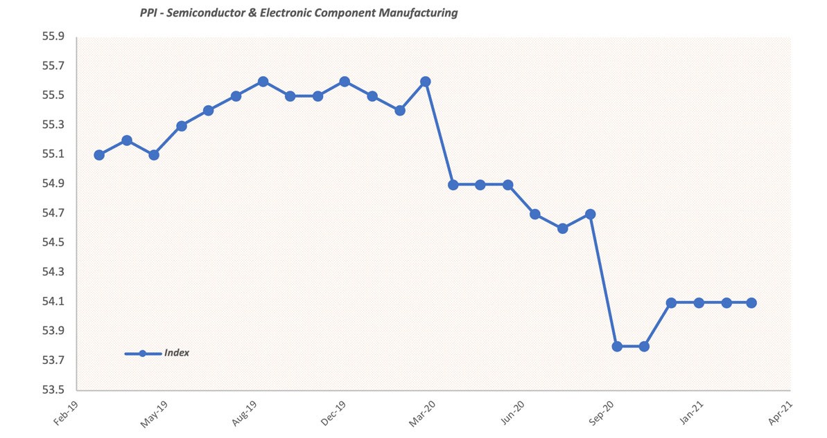 Understanding the Current Mac Shortages - visual representation