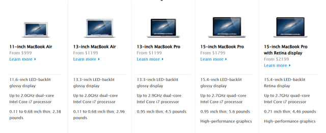 The Evolution of Mac Book Air Pricing - visual representation