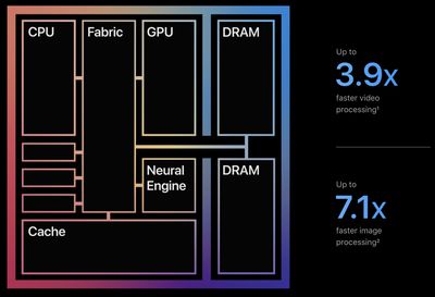 Understanding the M1 Chip Advantage - contextual illustration
