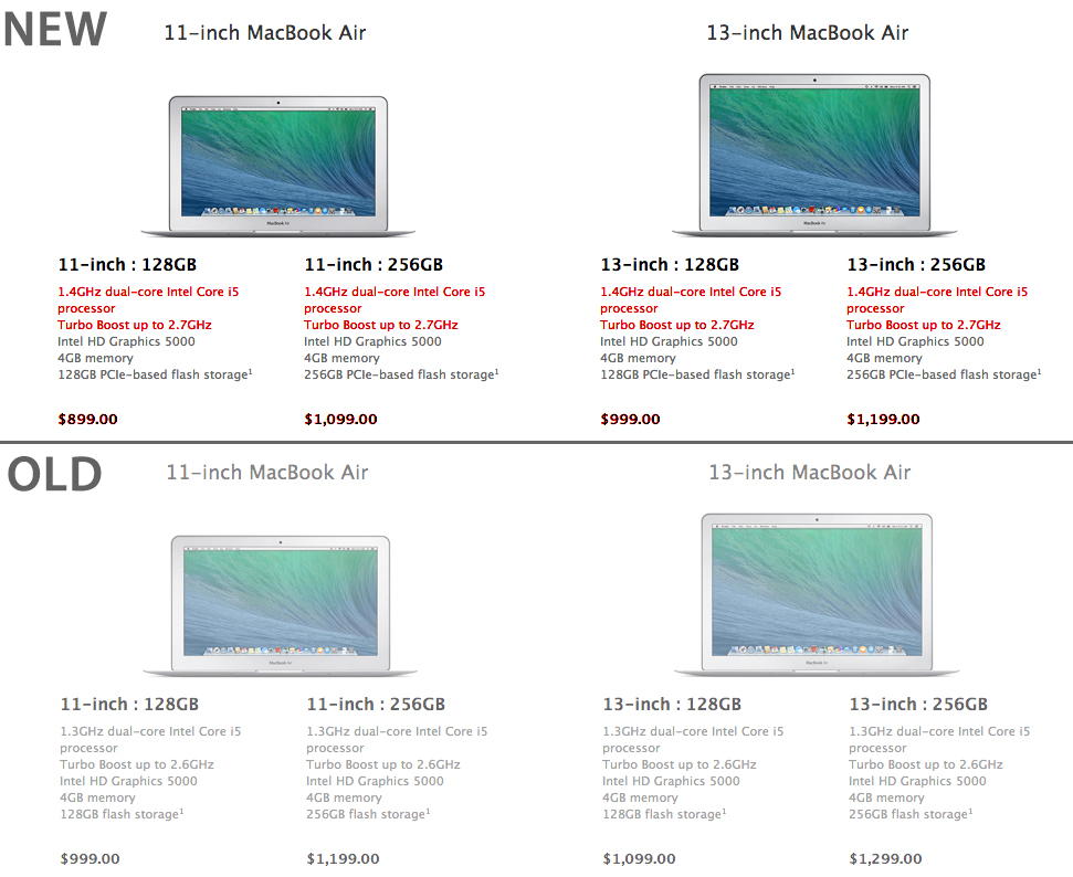 Why the Price Drop Matters - contextual illustration