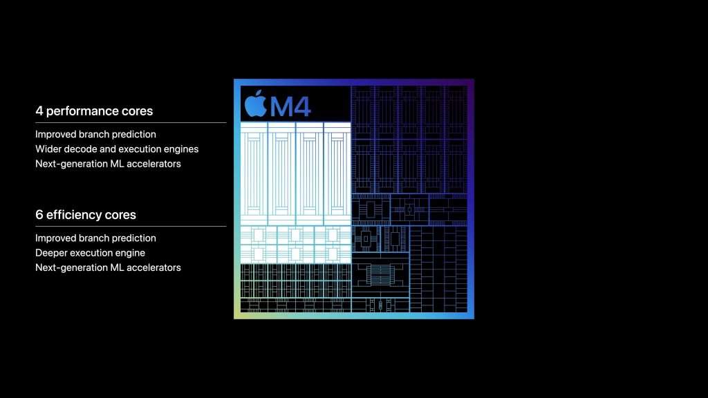 Understanding the M4 Architecture: Why It Matters for AI - contextual illustration