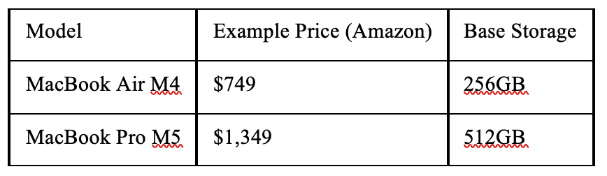 Pricing and Value Proposition - visual representation