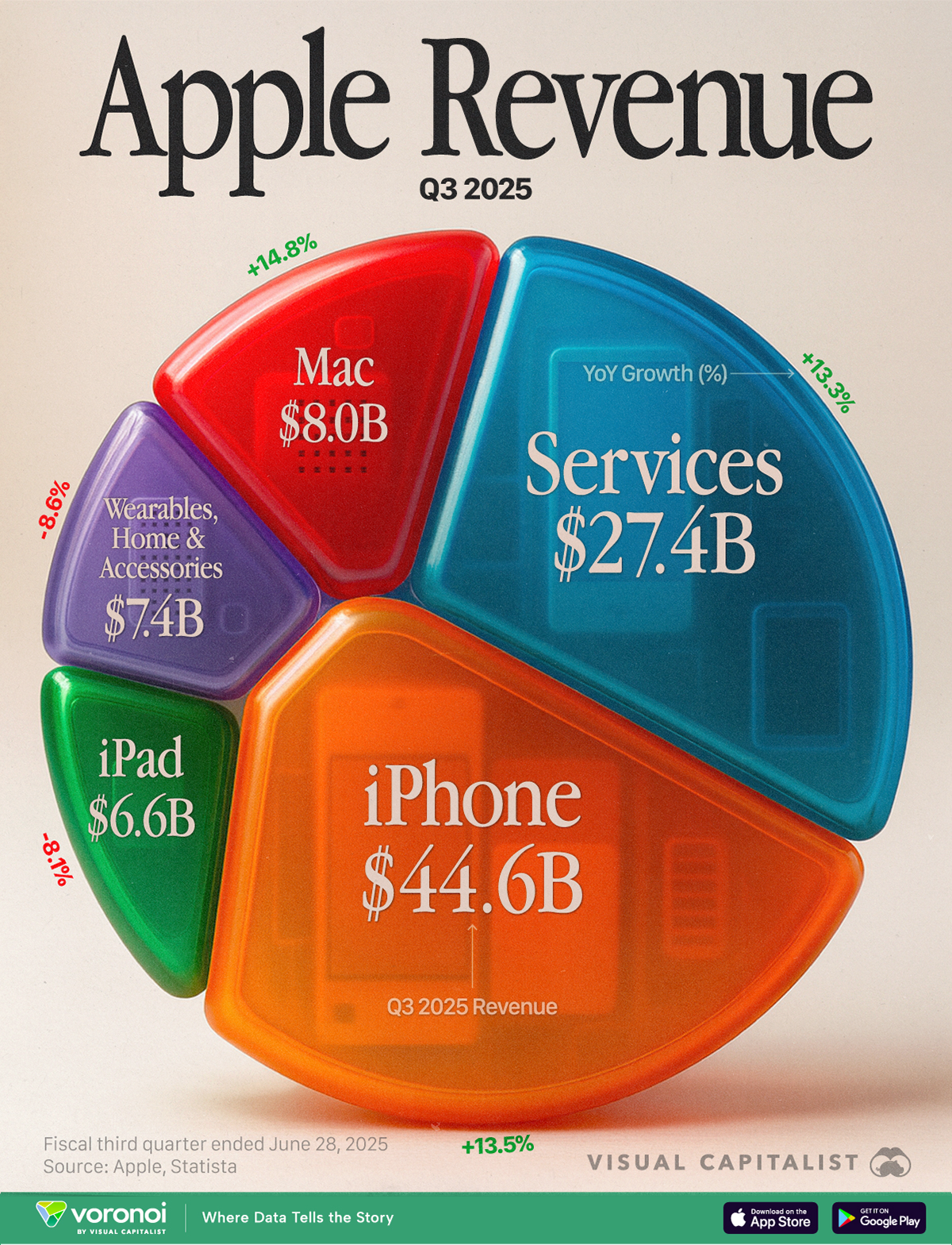 Future Trends in Apple's Pricing Strategy - contextual illustration