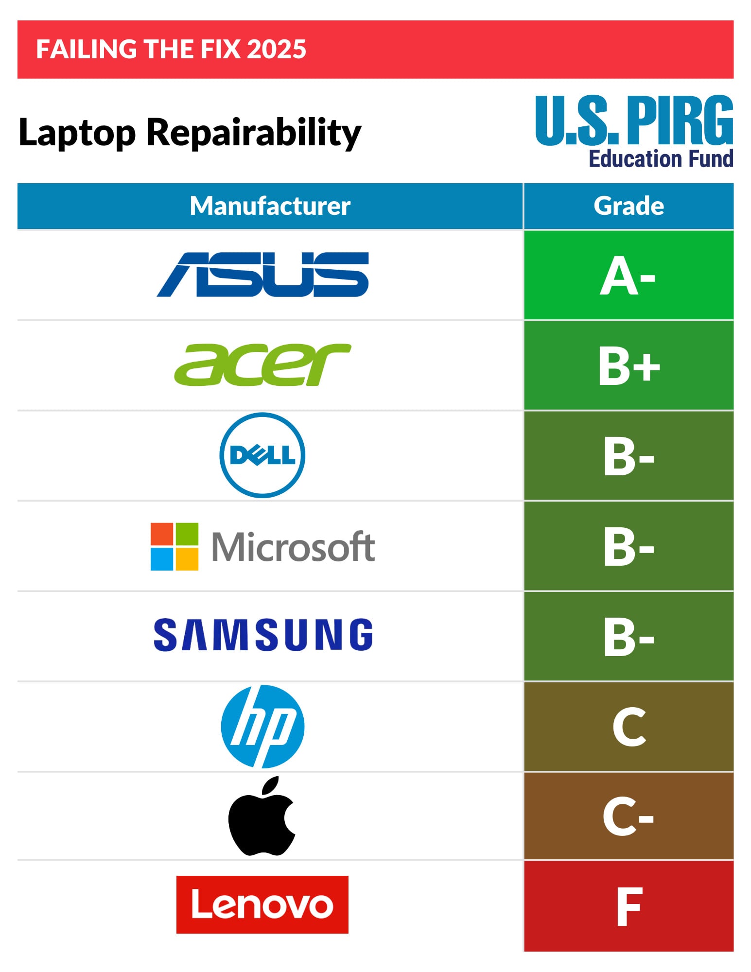 The Evolution of Mac Book Design - visual representation