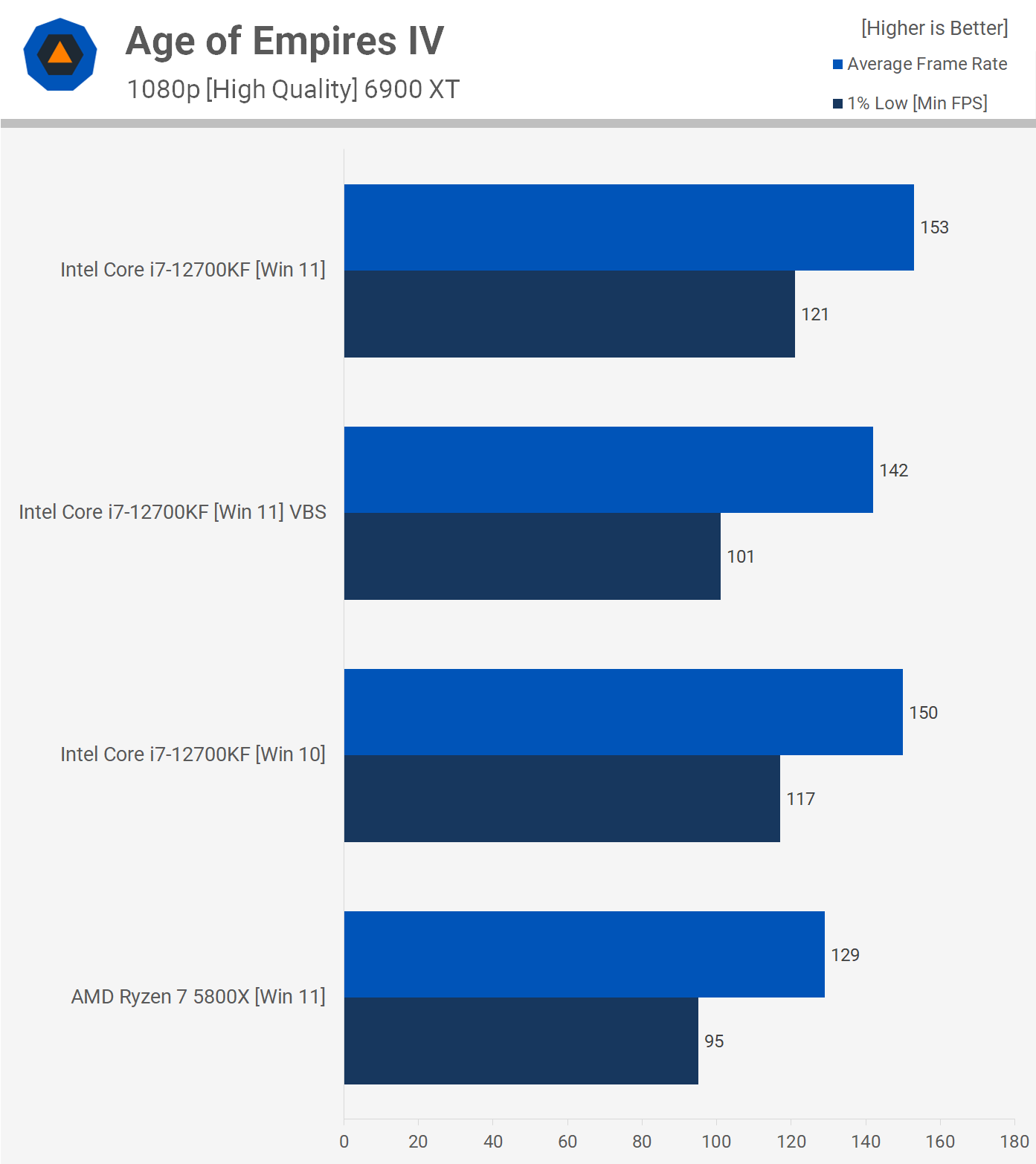 Understanding the Benchmark Results - contextual illustration