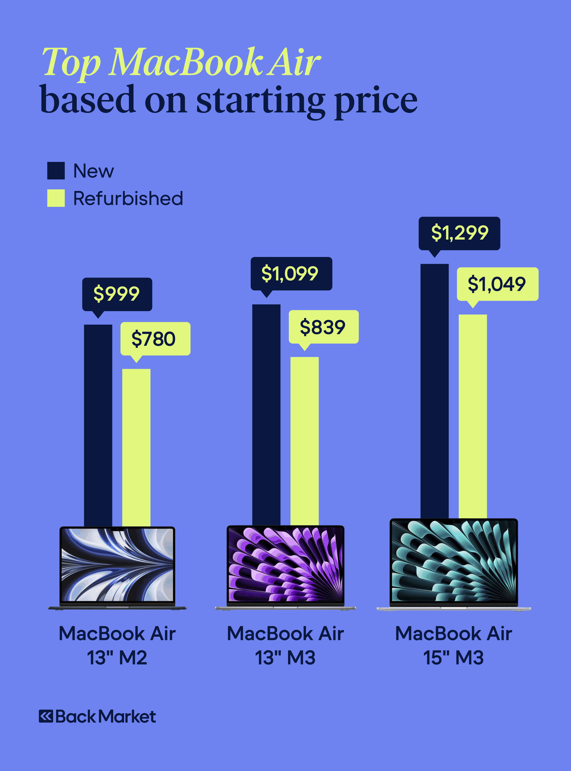 The Price Tag: Is the $500 Saving Worth It? - contextual illustration