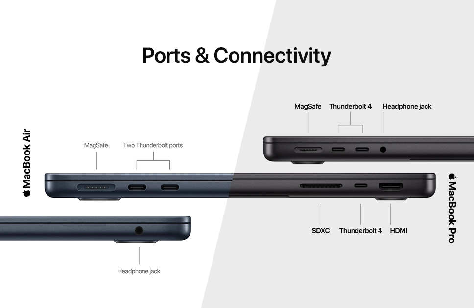 Port Selection: Connectivity Matters - contextual illustration