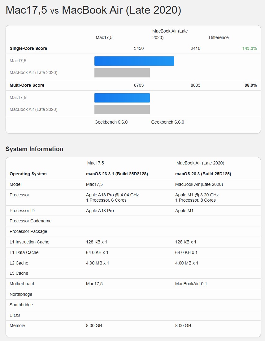 The Testing Process - visual representation