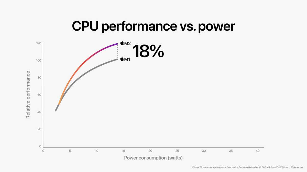 Performance Comparison - contextual illustration