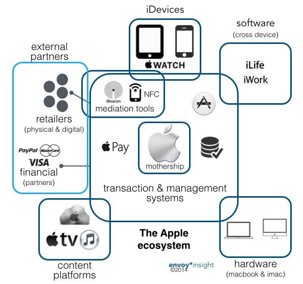 Software and Ecosystem - contextual illustration