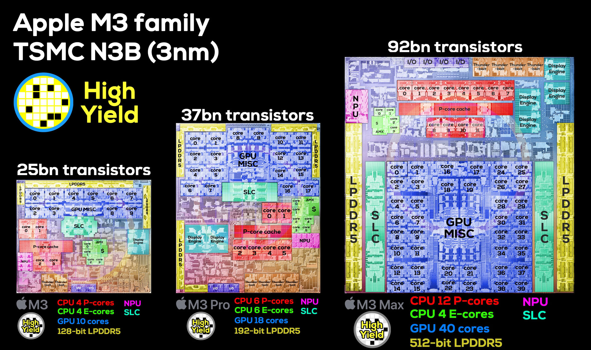 The Power of the M3 Ultra Chip - contextual illustration