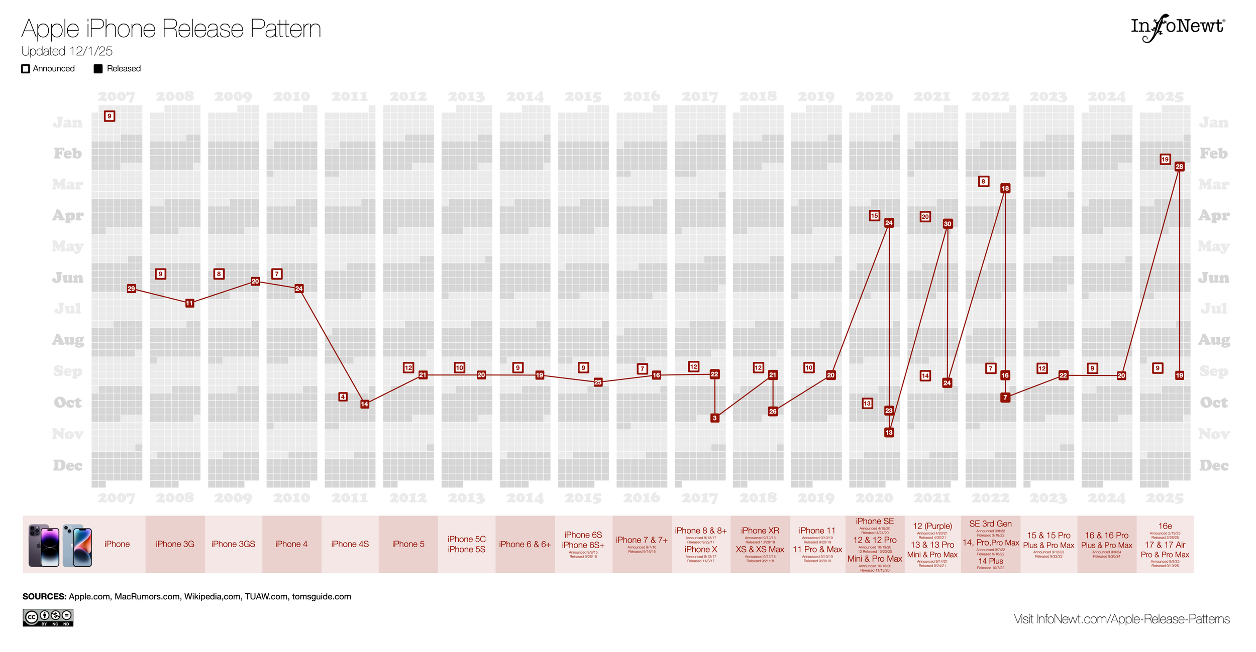 The Best Laptops at a Glance - visual representation