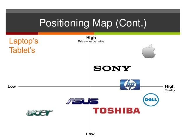 Price and Market Positioning - contextual illustration