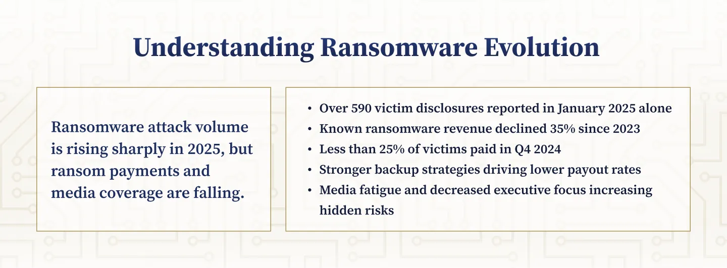 Building a Machine Identity Playbook: The Missing Framework - visual representation
