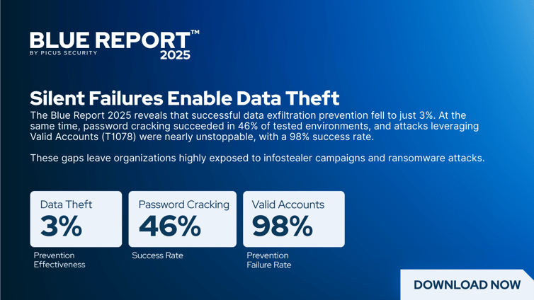 FAQ - visual representation