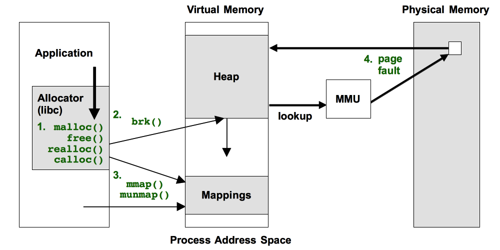 Understanding the Bug: What Exactly Happens? - visual representation
