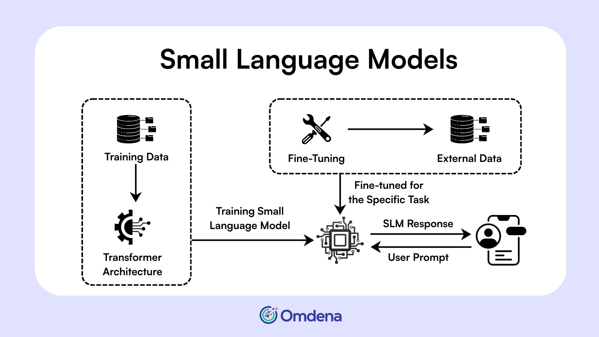 Implementation Guide - contextual illustration