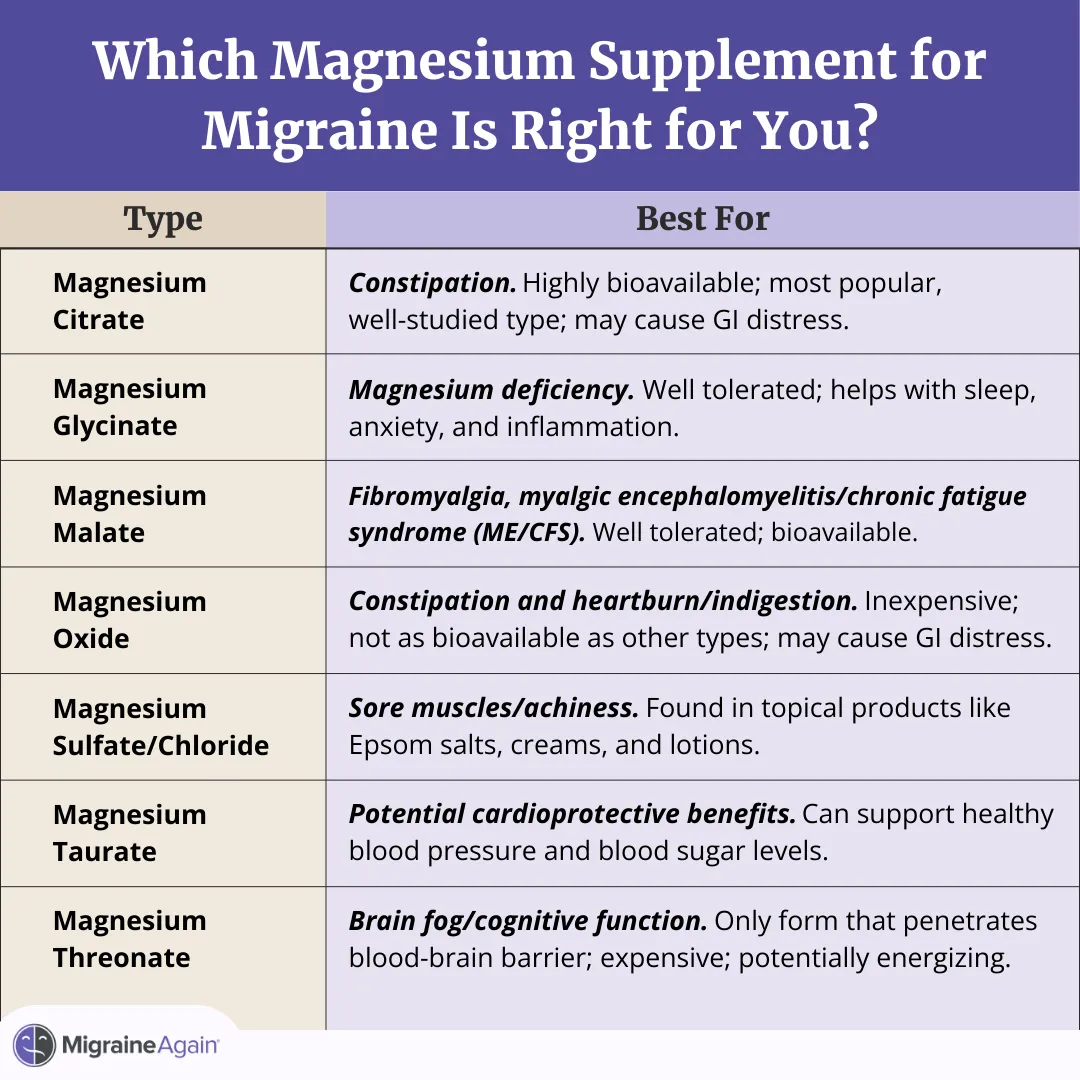 The Future of Magnesium Research - visual representation