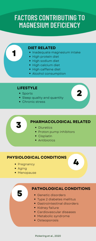 The Magnesium Deficiency Problem in America - contextual illustration