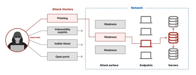 Lessons Learned - visual representation