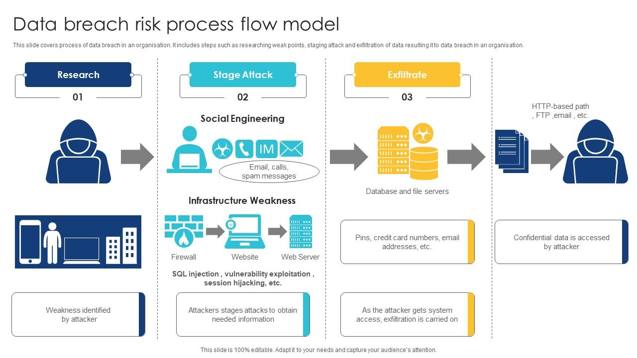 Future Trends in Data Breach Management - visual representation