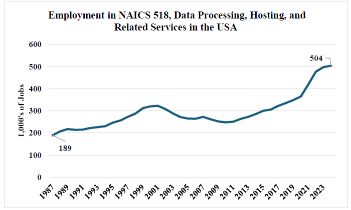 Community and Economic Impacts - contextual illustration
