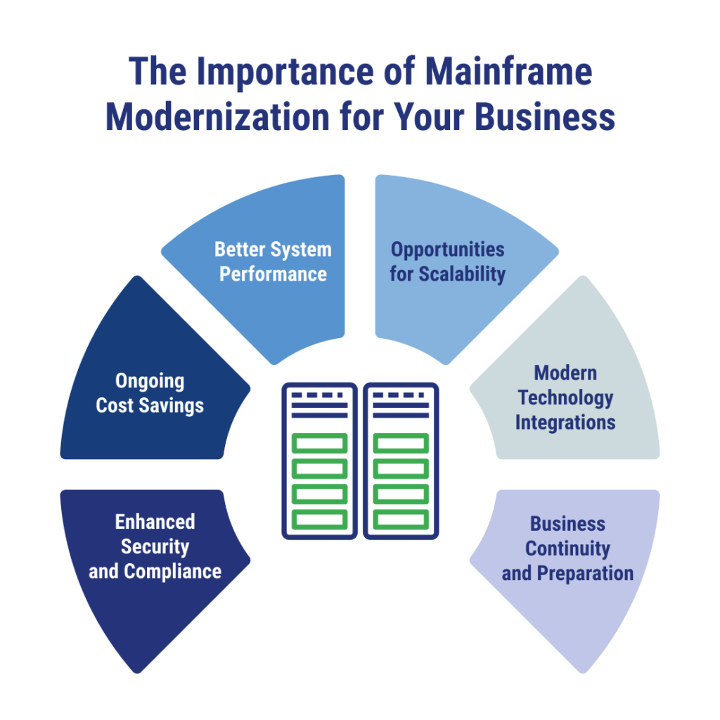 Why Trust Matters in Mainframe Modernization - contextual illustration