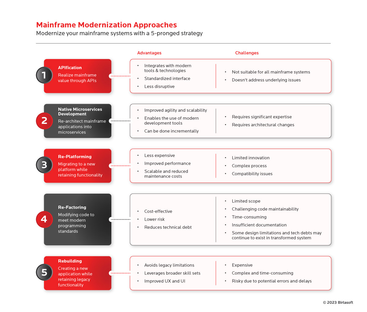 Best Practices for Successful Modernization - contextual illustration