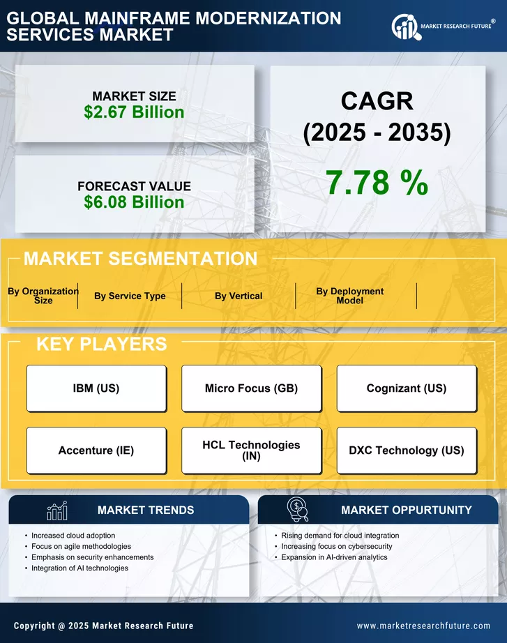 Future Trends in Mainframe Modernization - contextual illustration