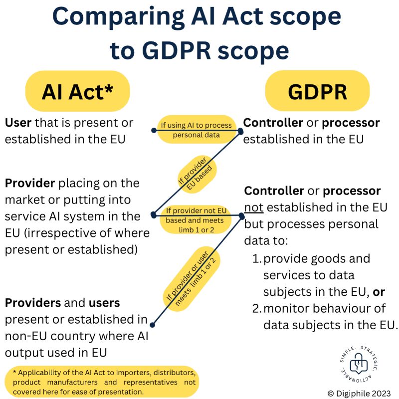 The Importance of Cyber Control - visual representation