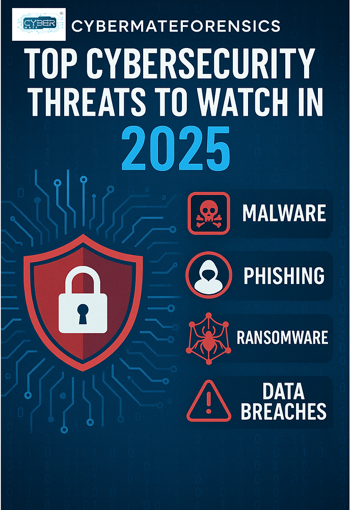 Comparing Threat Landscapes: Then vs. Now - visual representation