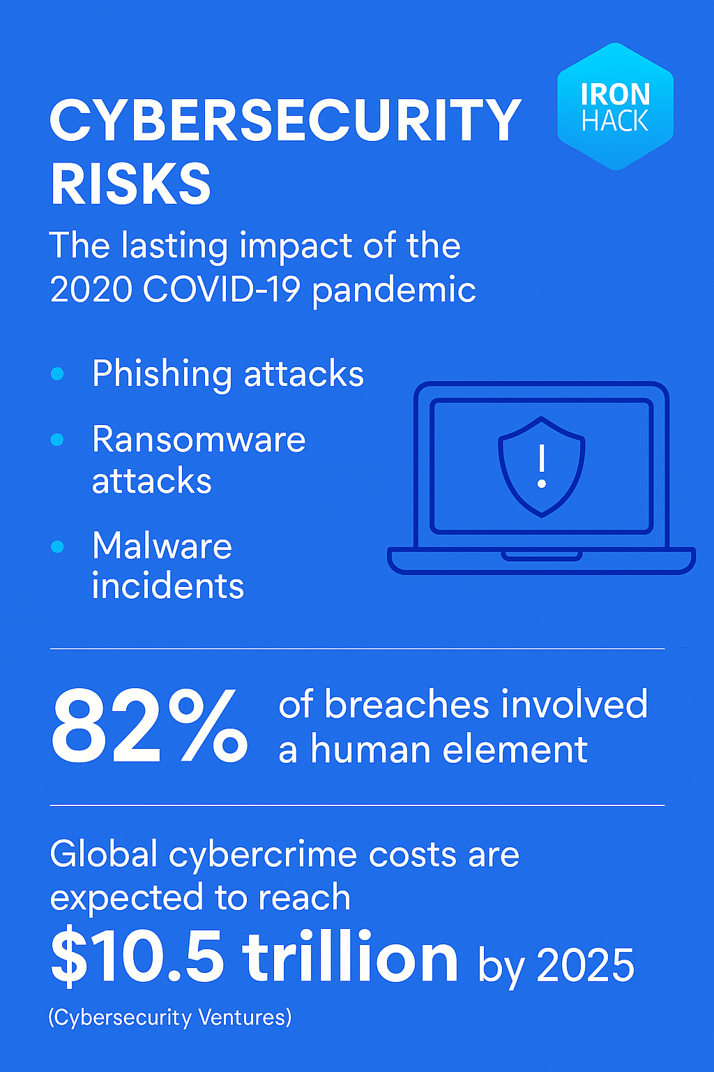 The Future of Threat Evolution - visual representation