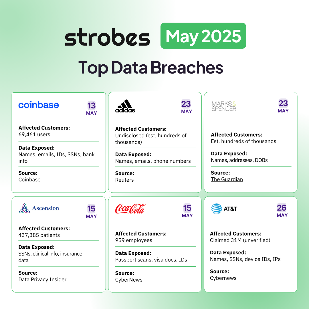 Root Cause Analysis: How Did This Happen? - visual representation