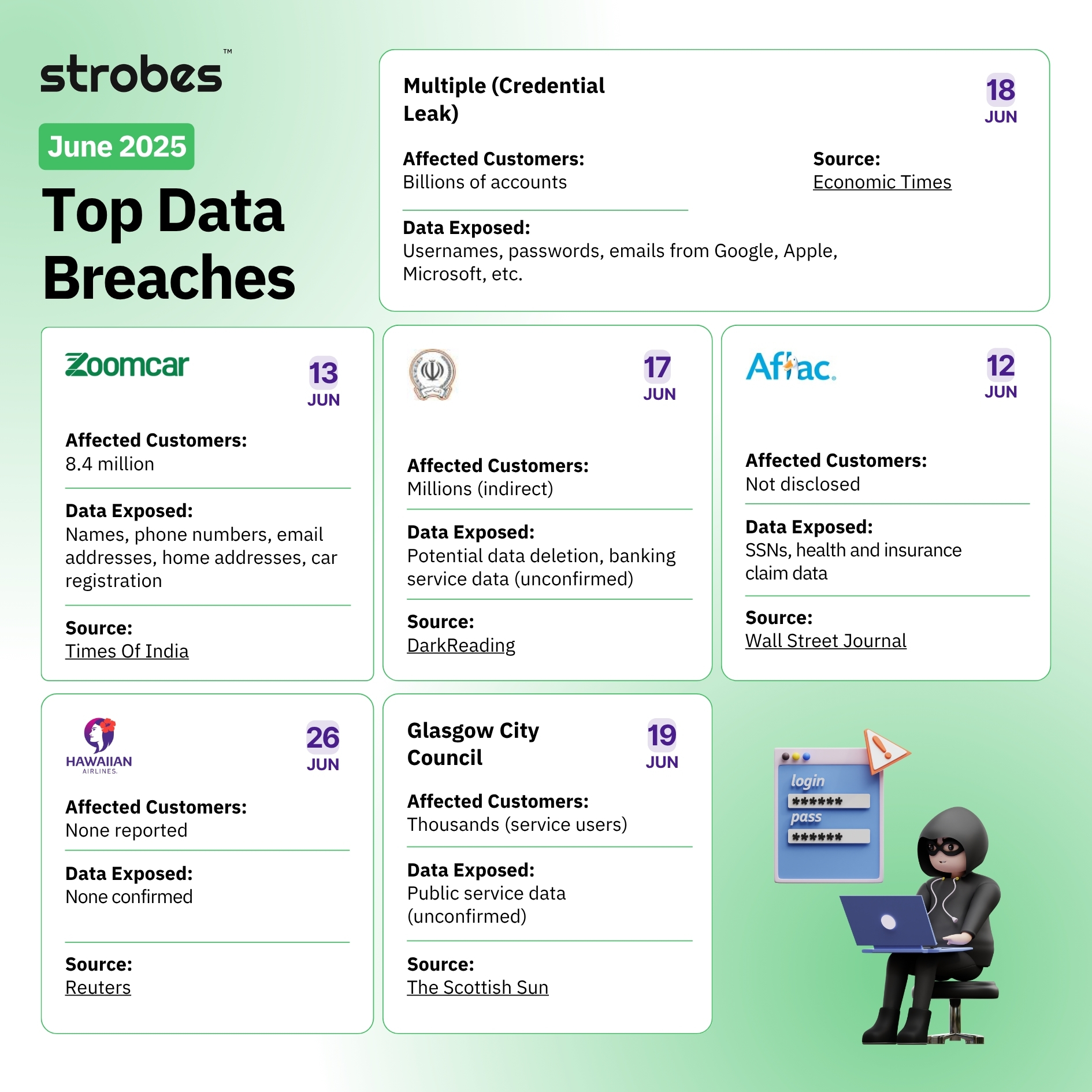 Technical Lessons: What Developers Should Learn - visual representation
