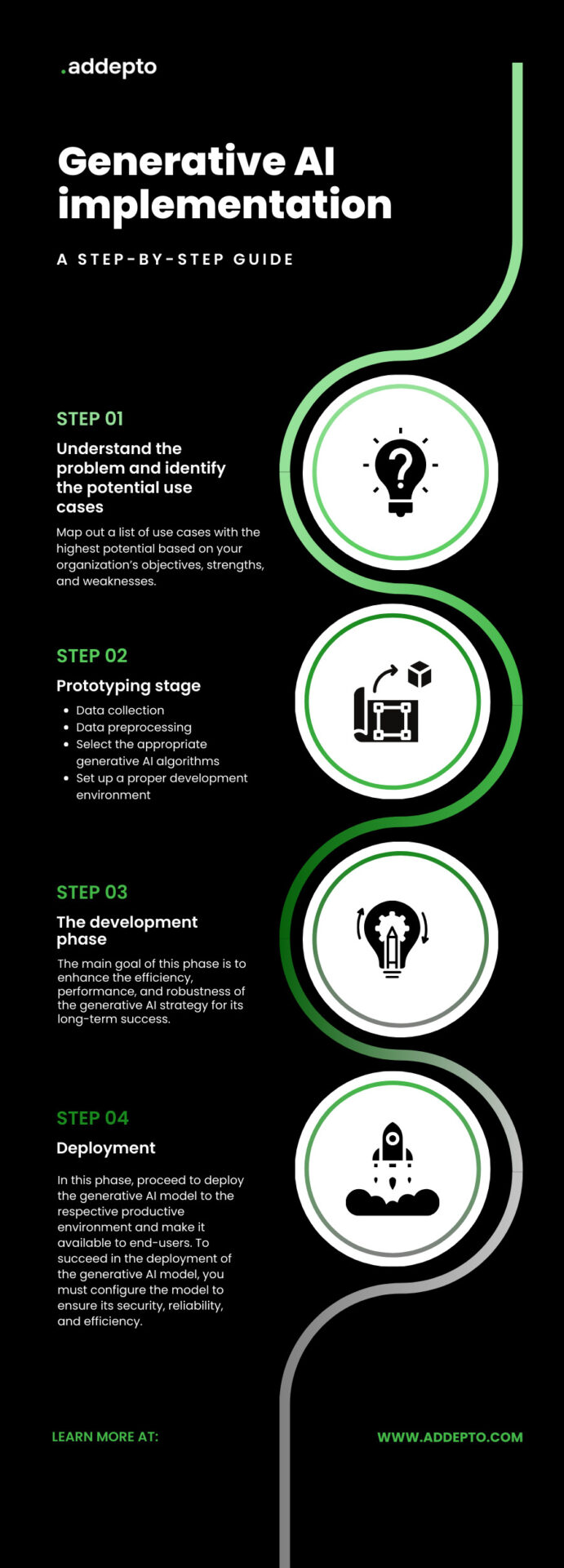 The Current Landscape of AI in UK Business - visual representation