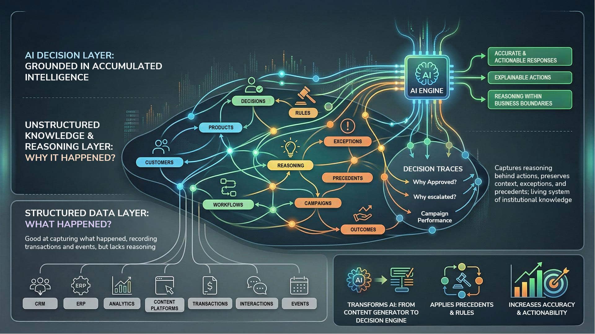 Future Trends in AI for Business - visual representation
