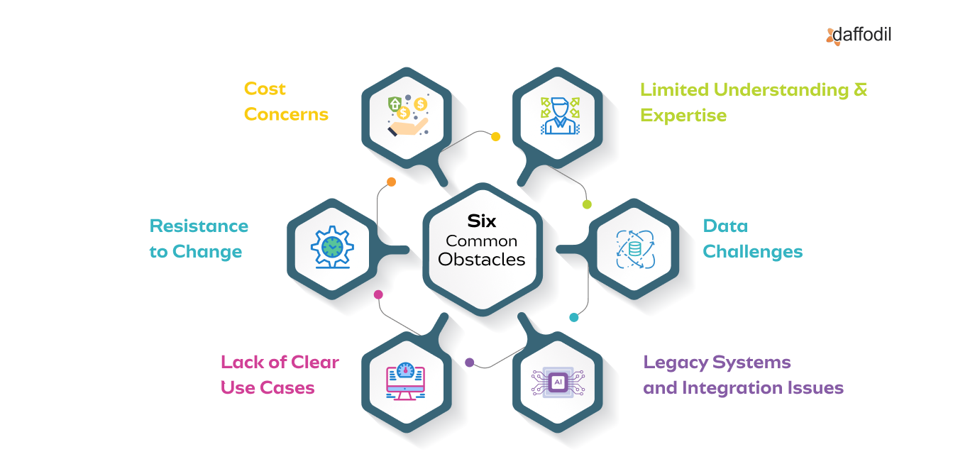 Common Pitfalls in AI Adoption - contextual illustration