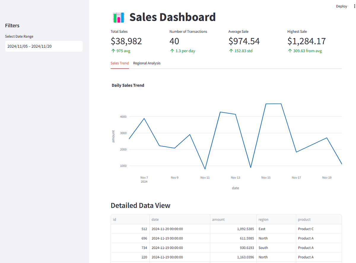 Conclusion - visual representation
