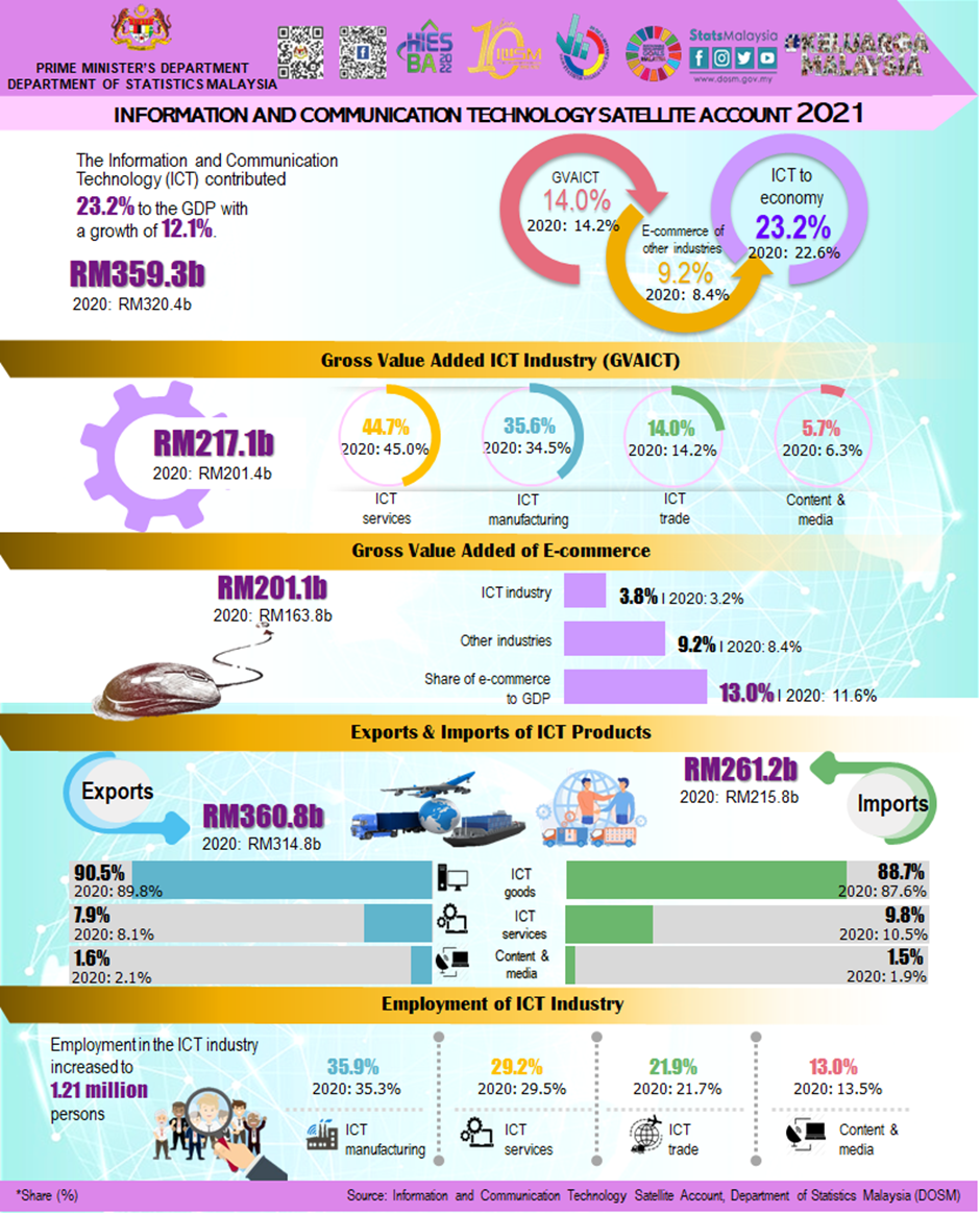 Timeline and Sequence of Events: What Actually Happened - visual representation