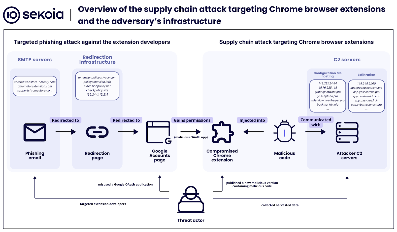 The Technical Sophistication Behind the Attack - contextual illustration