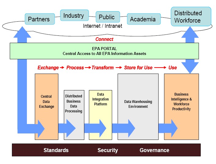 Part 3: How These Extensions Infiltrated Organizations - visual representation