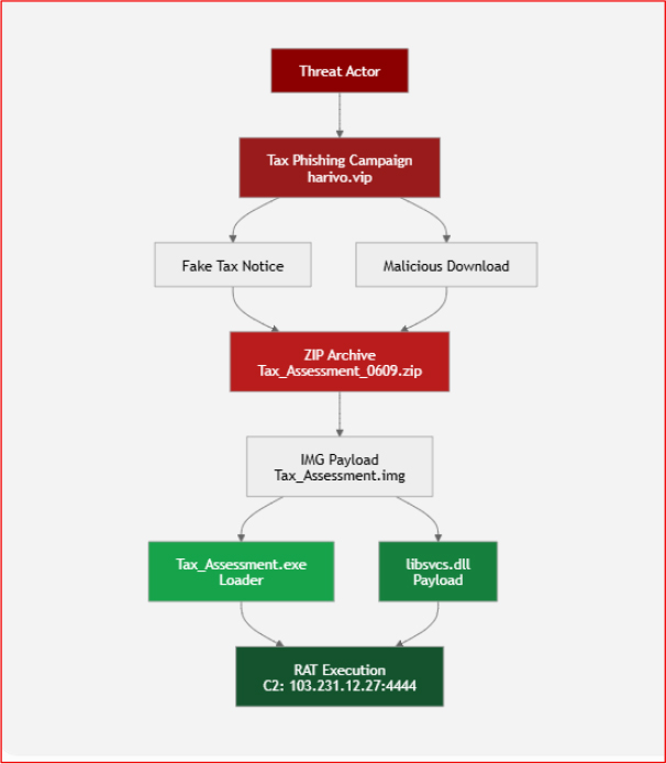 Introduction - visual representation