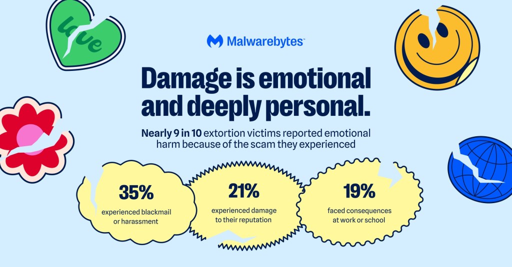 FAQ - visual representation