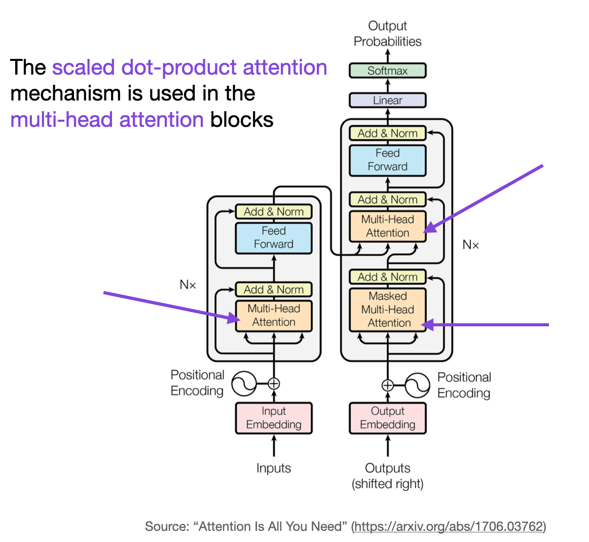 TL; DR - visual representation